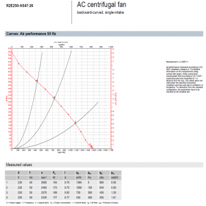 R2E250-AS47-26 Ebmpapst