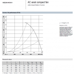 W2E200-HK38-01 Ebmpapst fans