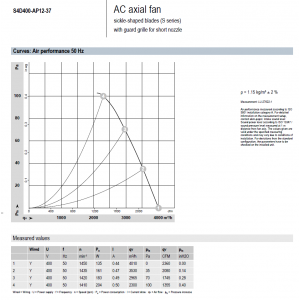 S4D400-AP12-37 ebmpapst Germany