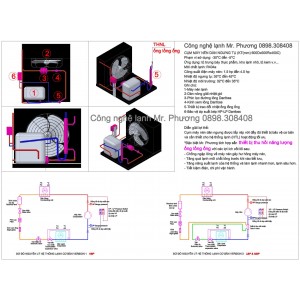 Cụm máy nén dàn ngưng tụ tích hợp  Thu Hồi Năng Lượng ống lồng ống